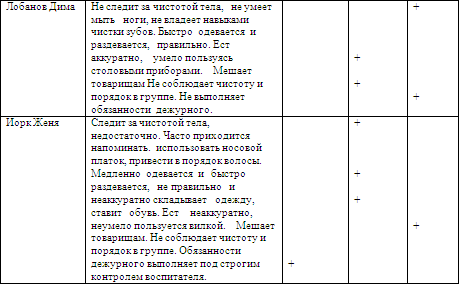 Курсовая работа по теме Формирование культурно–гигиенических навыков у дошкольников